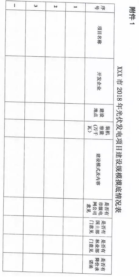 頭條！河北能源局發(fā)布《關于對2018-2020年光伏發(fā)電項目建設規(guī)模進行摸底工作的通知》