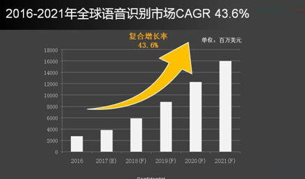 人工智能四大平臺公布 中能工業(yè)智慧技術研究院揭秘背后原因