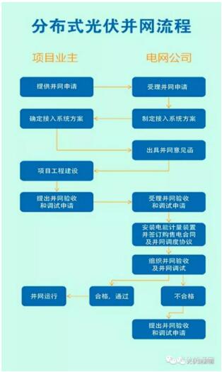 光伏補貼下調在即 浙江某地或將"暫停受理"并網申請!