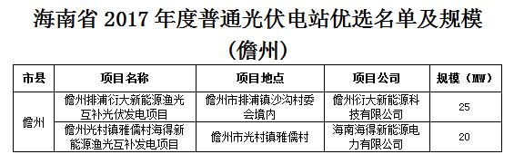 頭條！海南發(fā)改委：關(guān)于印發(fā)海南省2017年度普通光伏電站優(yōu)選名單及規(guī)模的通知
