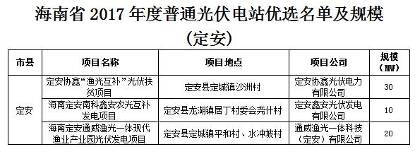 頭條！海南發(fā)改委：關(guān)于印發(fā)海南省2017年度普通光伏電站優(yōu)選名單及規(guī)模的通知