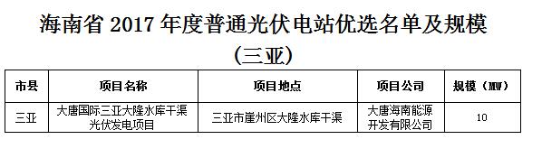 頭條！海南發(fā)改委：關(guān)于印發(fā)海南省2017年度普通光伏電站優(yōu)選名單及規(guī)模的通知