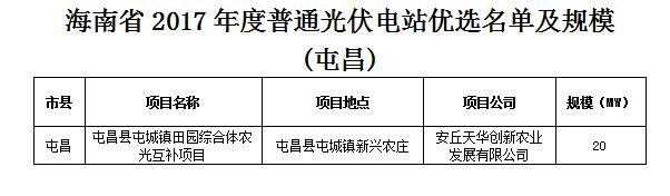 頭條！海南發(fā)改委：關(guān)于印發(fā)海南省2017年度普通光伏電站優(yōu)選名單及規(guī)模的通知