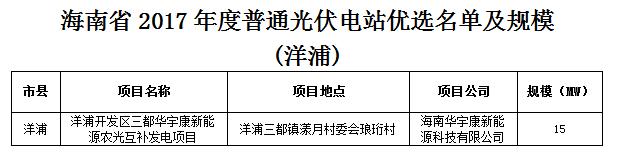 頭條！海南發(fā)改委：關(guān)于印發(fā)海南省2017年度普通光伏電站優(yōu)選名單及規(guī)模的通知