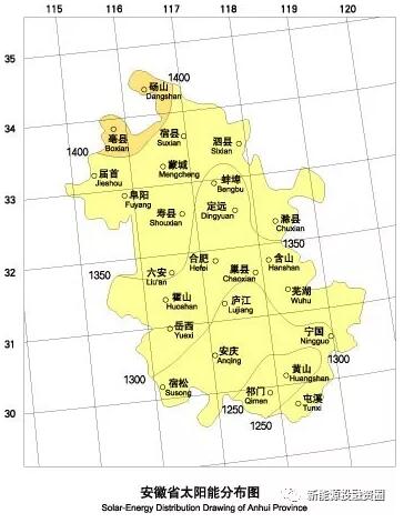 收藏！安徽省各市光伏項(xiàng)目投資收益率分析