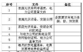 霸王條款！戶用光伏放棄拆遷補(bǔ)償，才允許安裝！