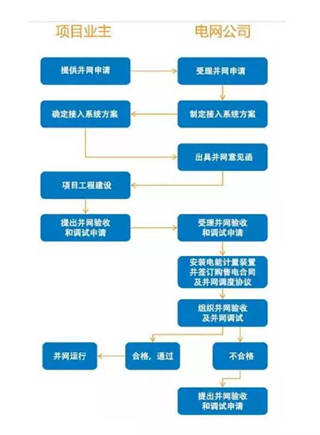 不美觀=違建建筑=強(qiáng)制拆除？戶用光伏備案需鎮(zhèn)政府審批？大家怎么看！