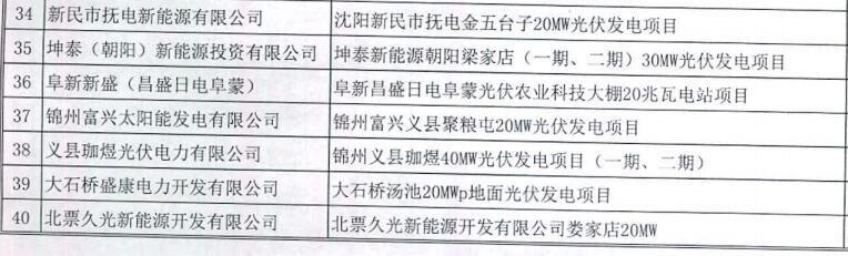 遼寧納入2015-2016年規(guī)模指標(biāo)的40個普通光伏電站項目公示