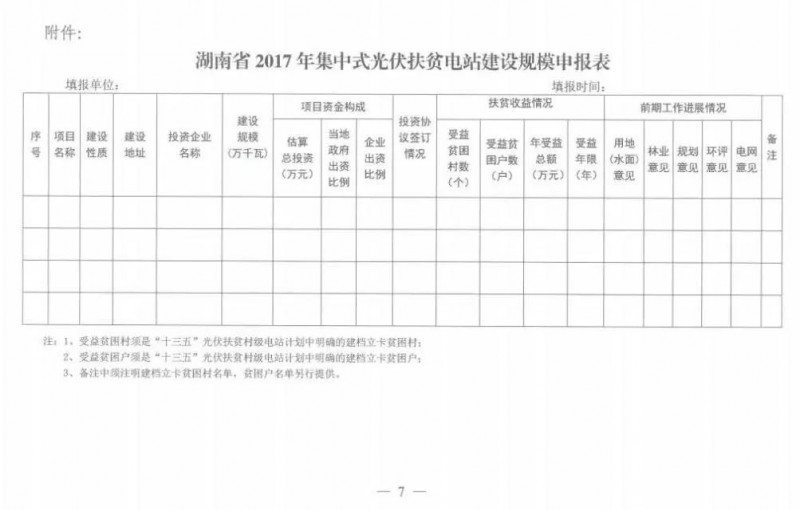 湖南2017年500MW集中式光伏扶貧項(xiàng)目開(kāi)始申報(bào) 2018年6月底前并網(wǎng)