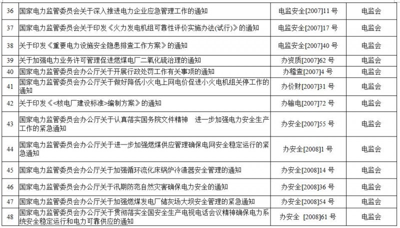 重磅！國家能源局第11號公告：廢止7項、擬修改2項光伏規(guī)范性文件目錄