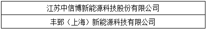 “維科杯”2017光伏年度評選獲獎名單出爐：哪些企業(yè)是行業(yè)的中堅力量？