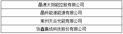 “維科杯”2017光伏年度評選獲獎名單出爐：哪些企業(yè)是行業(yè)的中堅力量？