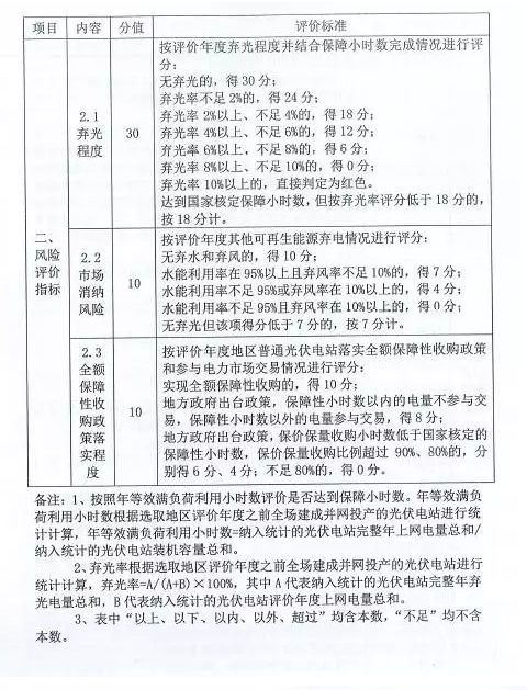 國(guó)家能源局對(duì)普通電站及領(lǐng)跑者項(xiàng)目開展環(huán)境監(jiān)測(cè)評(píng)價(jià)工作