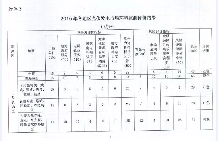 國(guó)家能源局對(duì)普通電站及領(lǐng)跑者項(xiàng)目開展環(huán)境監(jiān)測(cè)評(píng)價(jià)工作