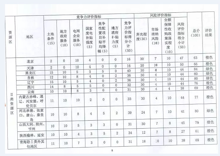 國(guó)家能源局對(duì)普通電站及領(lǐng)跑者項(xiàng)目開展環(huán)境監(jiān)測(cè)評(píng)價(jià)工作