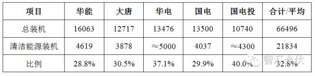 12月19日全國(guó)碳交易市場(chǎng)正式啟動(dòng)，光伏項(xiàng)目可獲得額外賣碳收益！