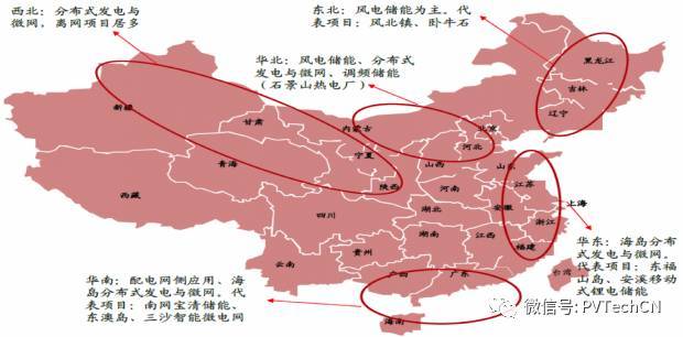 按分布式項目發(fā)電量4:1配比，2020年儲能裝機容量將達21.3GW