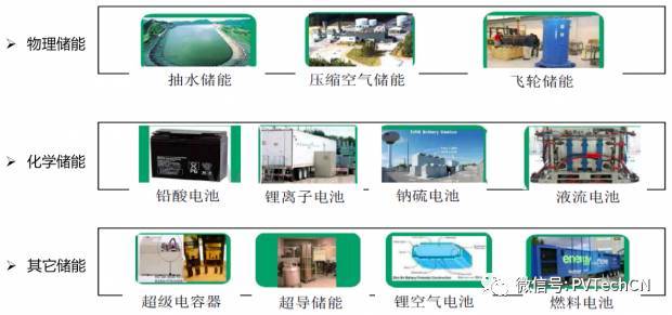按分布式項目發(fā)電量4:1配比，2020年儲能裝機容量將達21.3GW