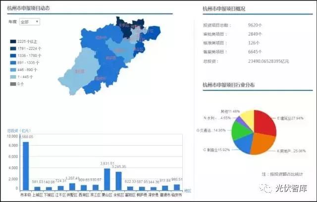 項目在線備案竟然不到5分鐘就輕松搞定！