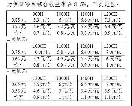 新電價(jià)下為保光伏項(xiàng)目收益不變，工程造價(jià)需要降低多少？