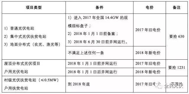 2018年最后一周必須要知道的最新補(bǔ)貼政策，這直接關(guān)系到明年收益！