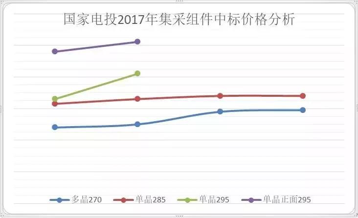 2018年單晶硅片產能規(guī)劃了60GW——大批PERC高效產能即將全面落地