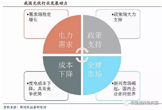 全球光伏市場需求釋放 逐步轉(zhuǎn)向中國、印度等新興市場國家