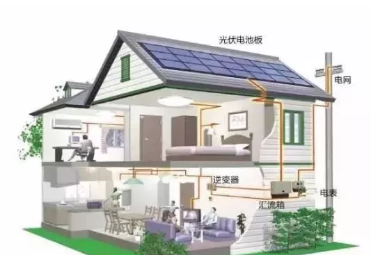 光伏發(fā)電會像家用電器一樣，將會成為每一個家庭的標(biāo)配