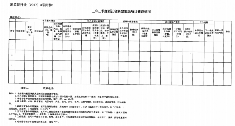 關(guān)于進(jìn)一步加強(qiáng)浙江省新建能源項(xiàng)目執(zhí)行規(guī)劃、計(jì)劃和政策情況監(jiān)管的通知