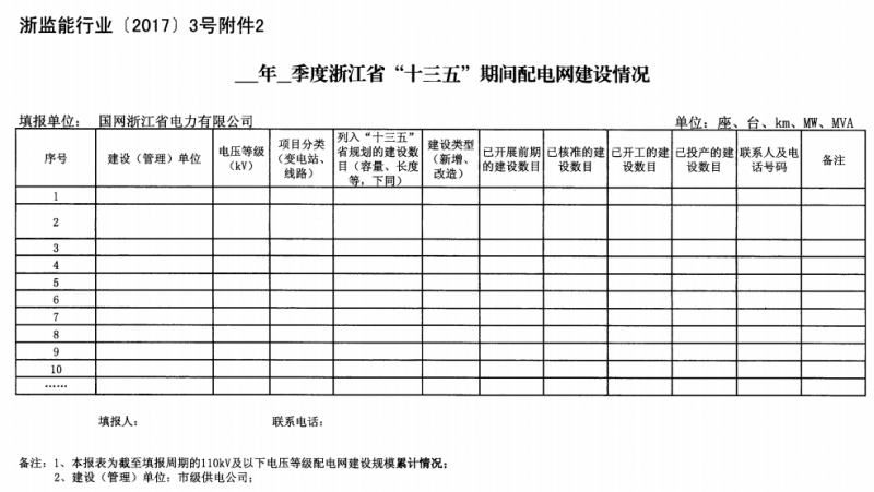 關(guān)于進(jìn)一步加強(qiáng)浙江省新建能源項(xiàng)目執(zhí)行規(guī)劃、計(jì)劃和政策情況監(jiān)管的通知