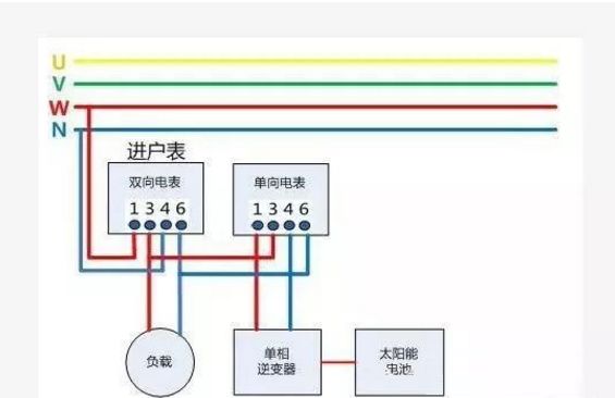 戶用光伏項(xiàng)目電表如何裝？電價(jià)怎么算？
