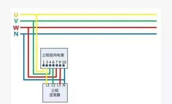 戶用光伏項(xiàng)目電表如何裝？電價(jià)怎么算？