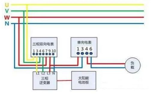 戶用光伏項(xiàng)目電表如何裝？電價(jià)怎么算？
