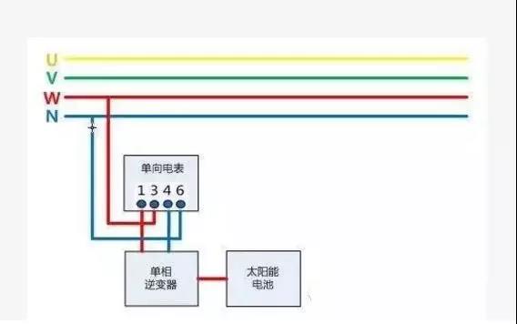 戶用光伏項(xiàng)目電表如何裝？電價(jià)怎么算？