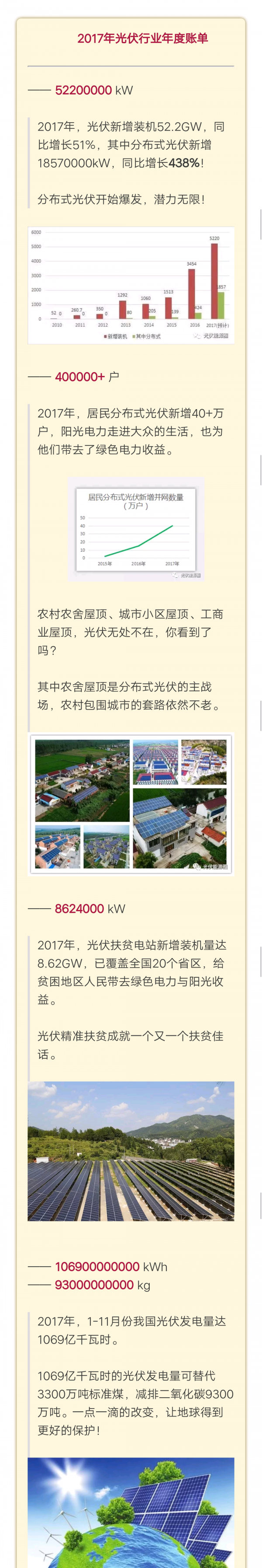 一座5kW光伏電站的年度真實收益賬單！
