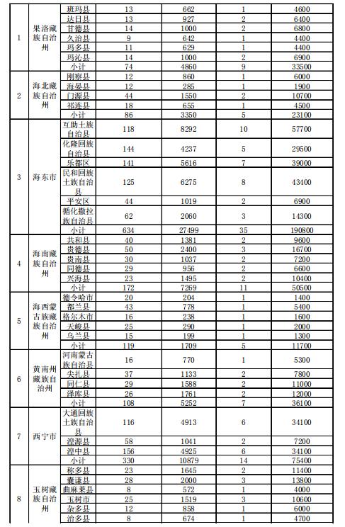 4.186GW、8689個村級扶貧電站 十三五第一批光伏扶貧指標(biāo)公布！