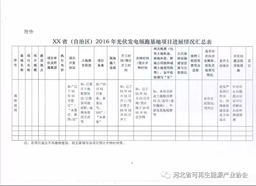 國家能源局要求報送2016年光伏發(fā)電領跑基地項目進展情況