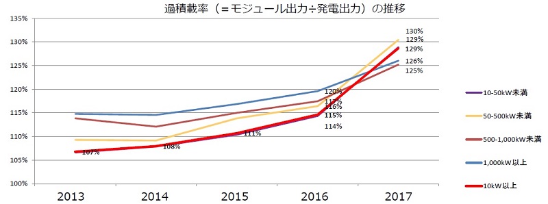 日本2018年度將下調(diào)太陽(yáng)能發(fā)電收購(gòu)價(jià)格