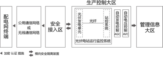 三個(gè)月，幾十萬次告警！大同電站警示：光伏電站慎用無線