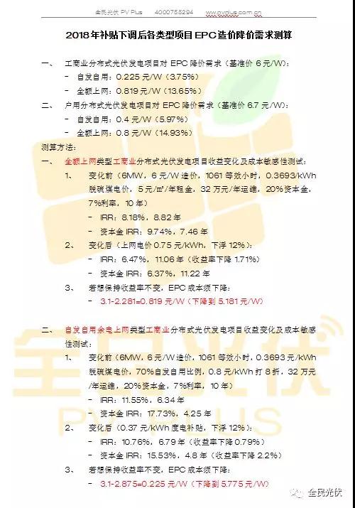光伏組件將下降0.4元/W，自發(fā)自用分布式電站收益率不變，將占2018年裝機(jī)半壁江山