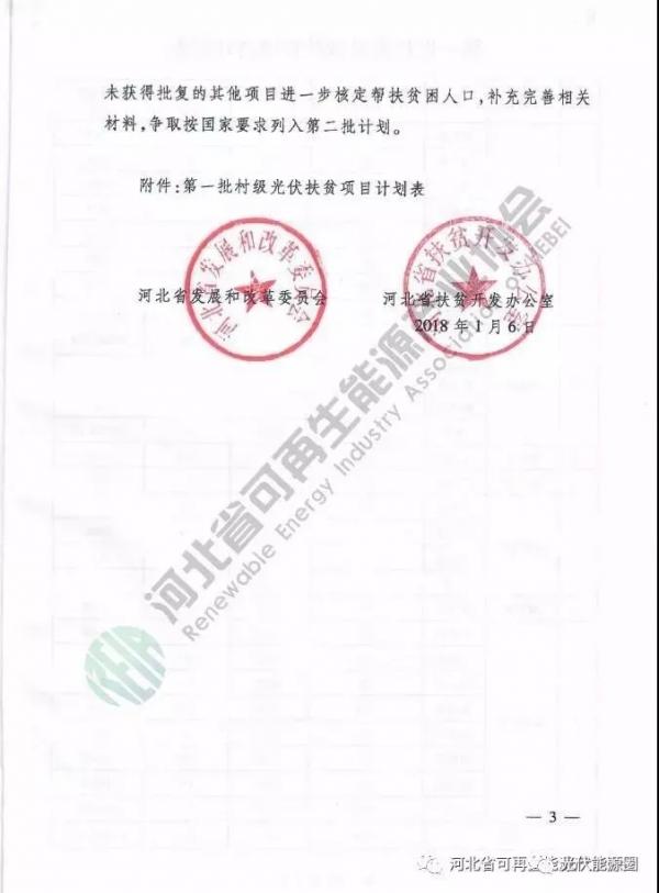 喜大普奔！河北省光伏補貼又來了！0.2元/度，補貼3年!