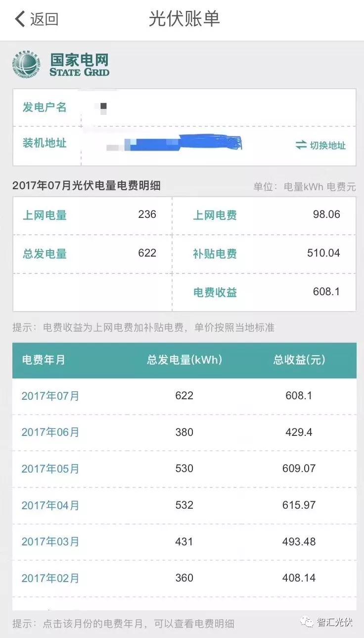 國(guó)網(wǎng)推出“光伏賬單”，發(fā)電量收益一目了然！