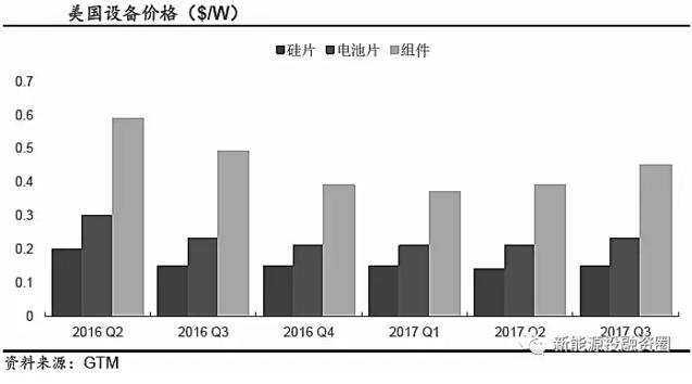 推薦！2018年全球光伏市場(chǎng)分析