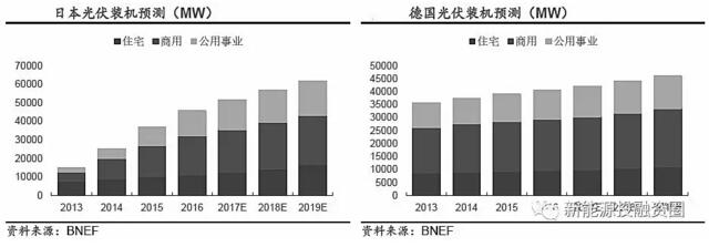 推薦！2018年全球光伏市場(chǎng)分析