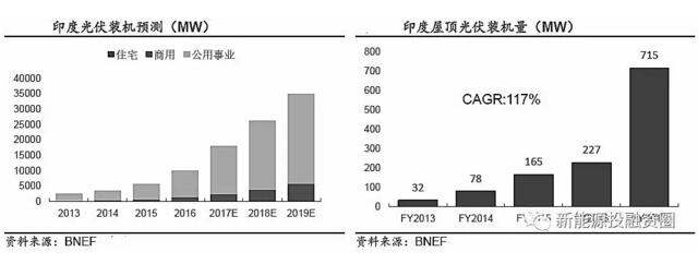 推薦！2018年全球光伏市場(chǎng)分析