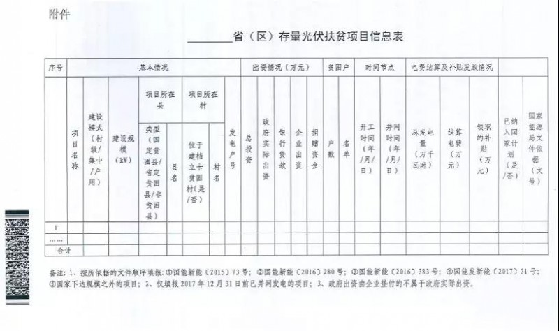 緊急！關(guān)于上報光伏扶貧項目有關(guān)信息的通知（1月22日前）