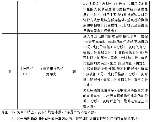 應(yīng)用領(lǐng)跑基地企業(yè)優(yōu)選這20家具備較強競爭力，體量不足1GW希望渺茫