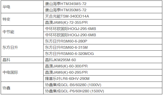15種組件、7種逆變器即將展開比拼，芮城領(lǐng)跑基地戶外實(shí)證測(cè)試平臺(tái)投運(yùn)