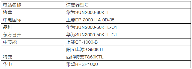 15種組件、7種逆變器即將展開比拼，芮城領(lǐng)跑基地戶外實(shí)證測(cè)試平臺(tái)投運(yùn)