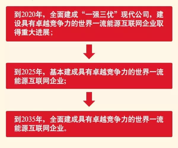 國家電網(wǎng)宣布暢通光伏扶貧接網(wǎng)綠色通道！